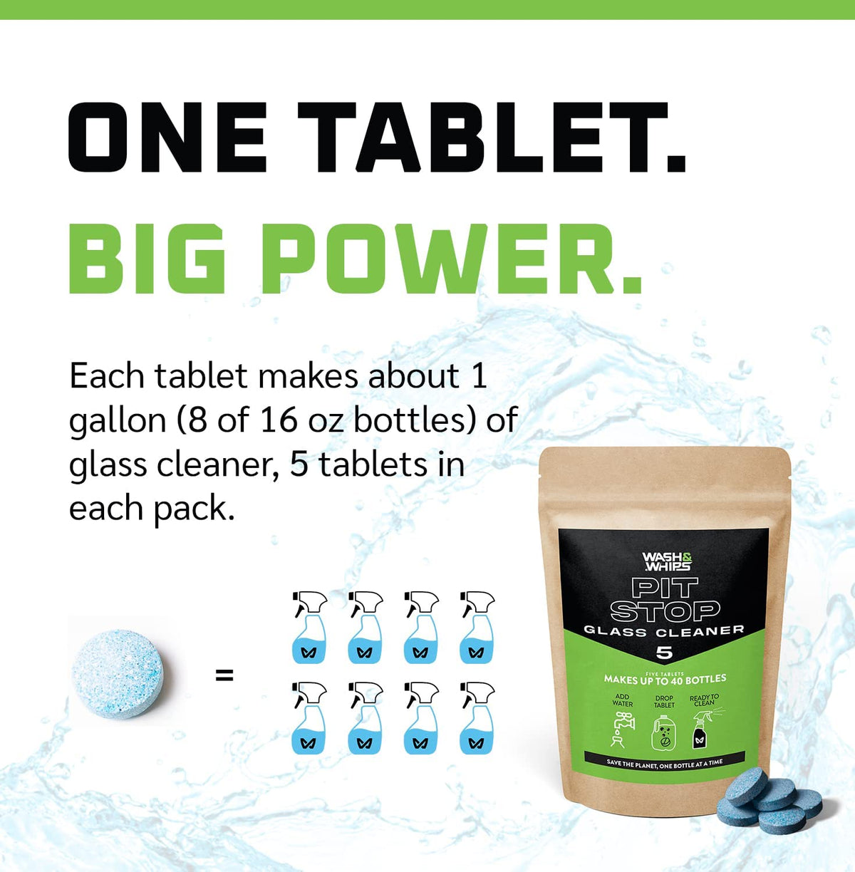 WASH&WHIPS Pit Stop Glass Cleaner / All Surface Cleaner Refill Tablets (Makes 5 Gallons) — additional product view
